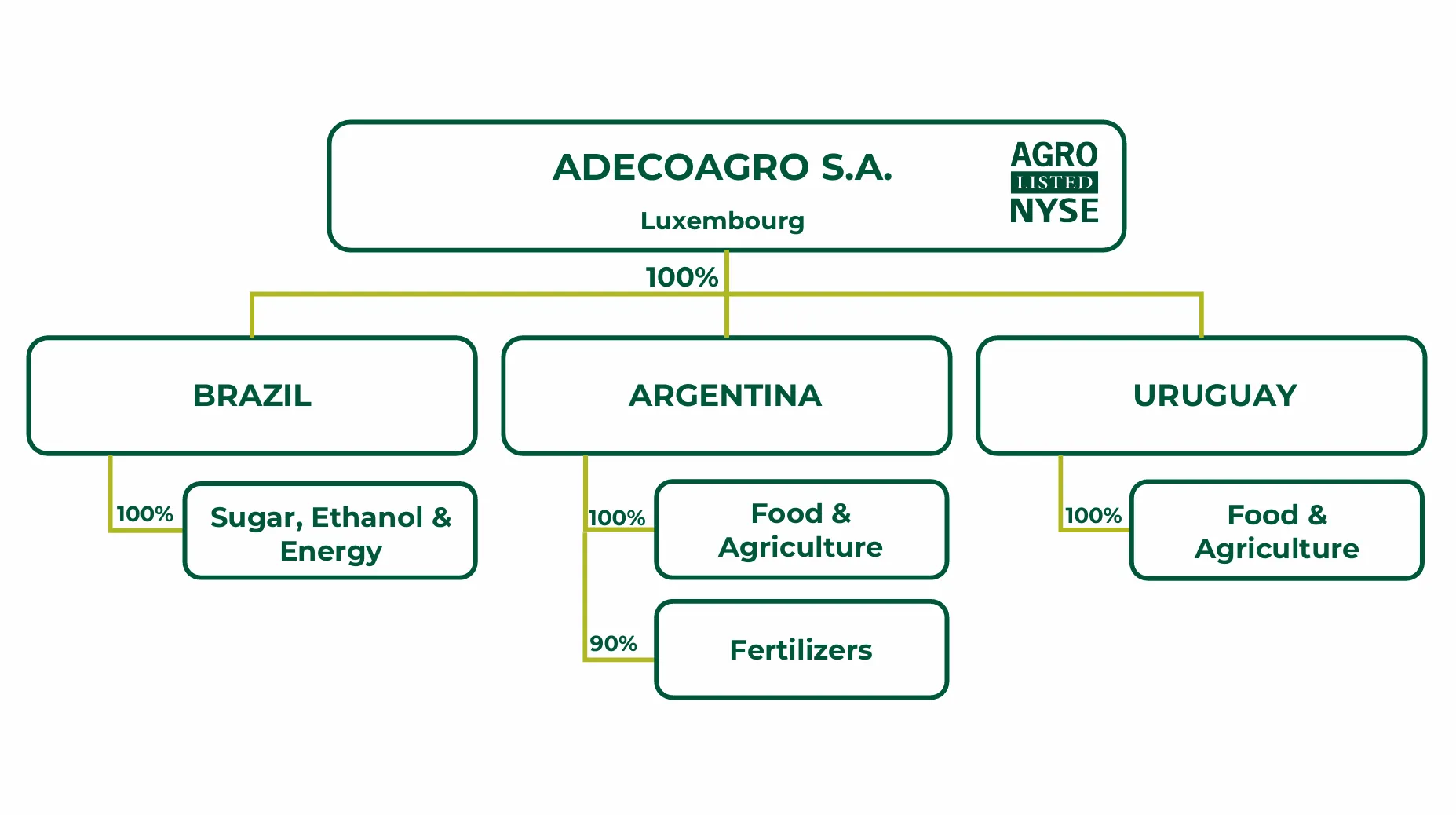 tobacco comes from Tobacco Farming the Old Way